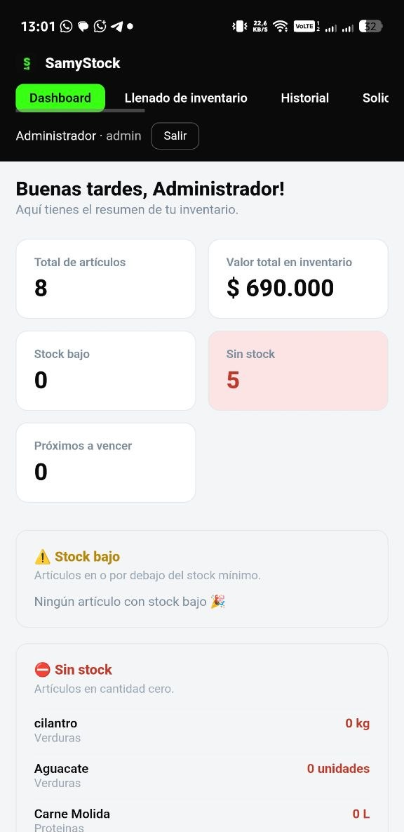 Dashboard SamyStock